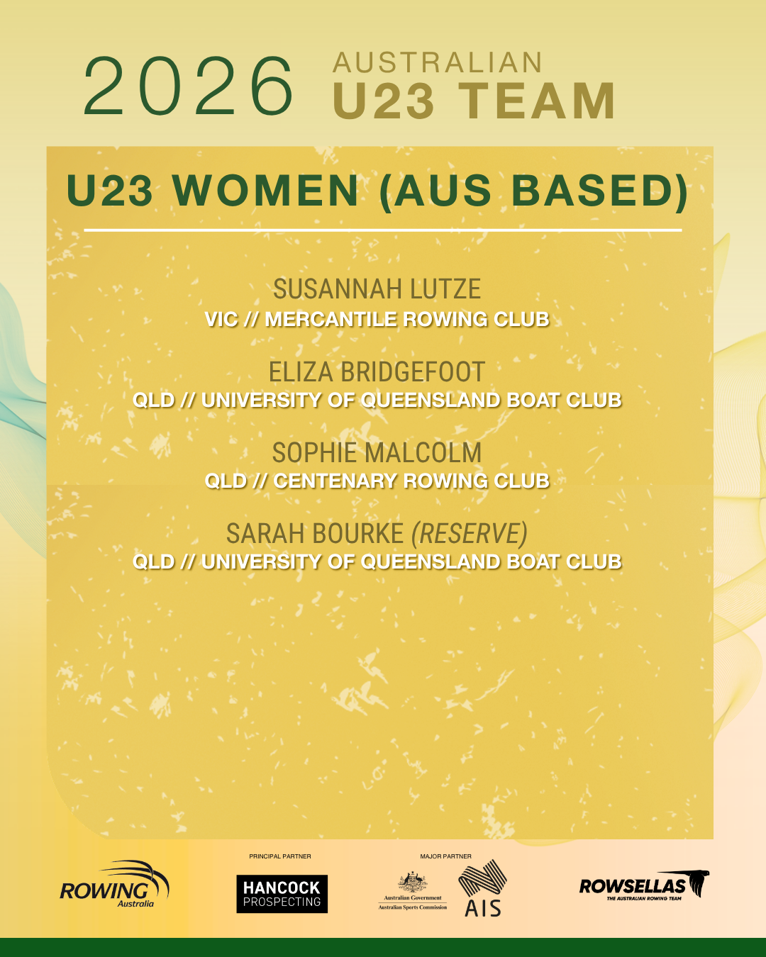 U23 Team - Women (Aus)